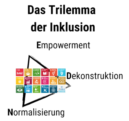 Die SDG Logos in OER