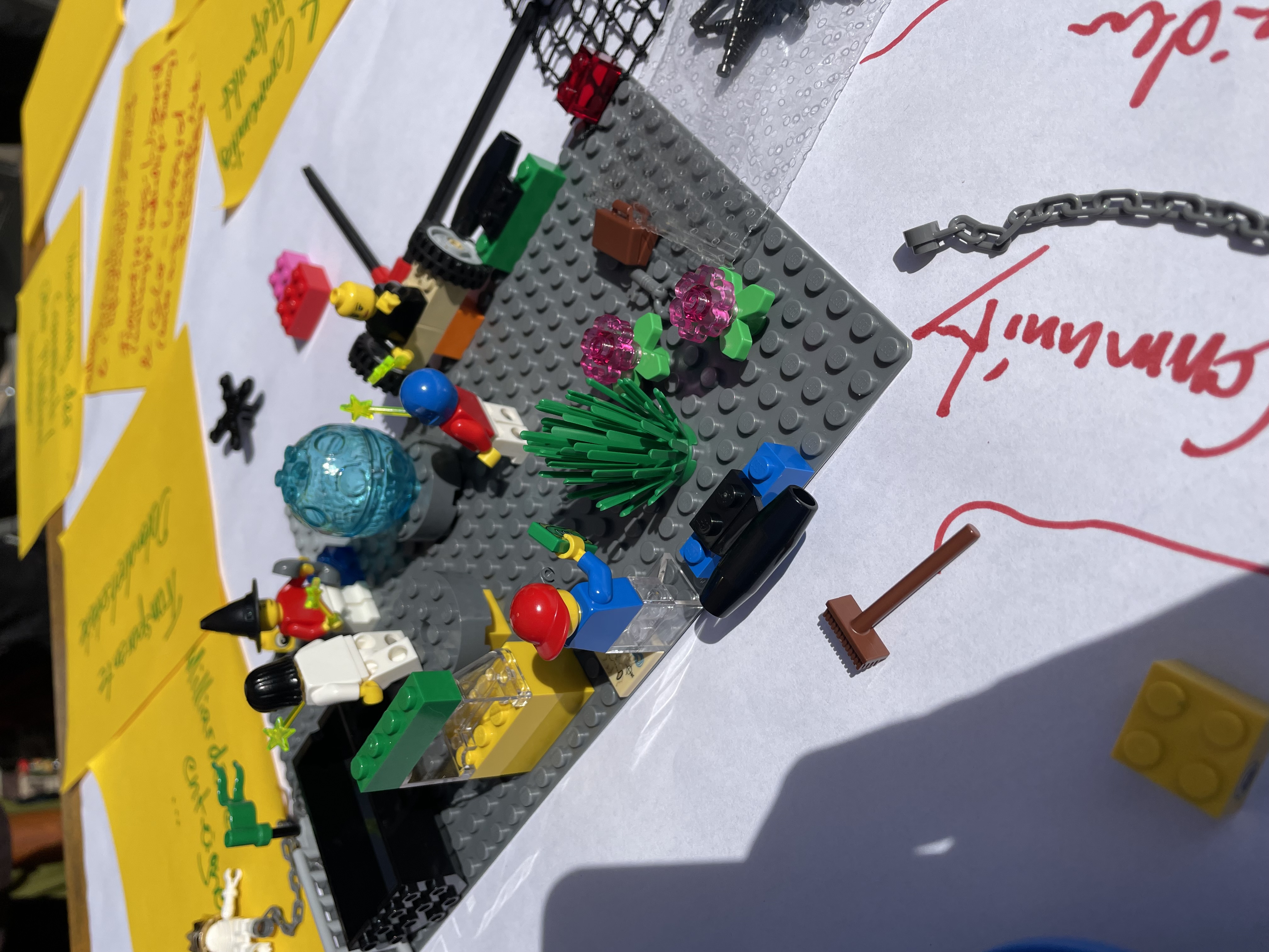 Gruppenarbeit Community-Hub Tisch 3