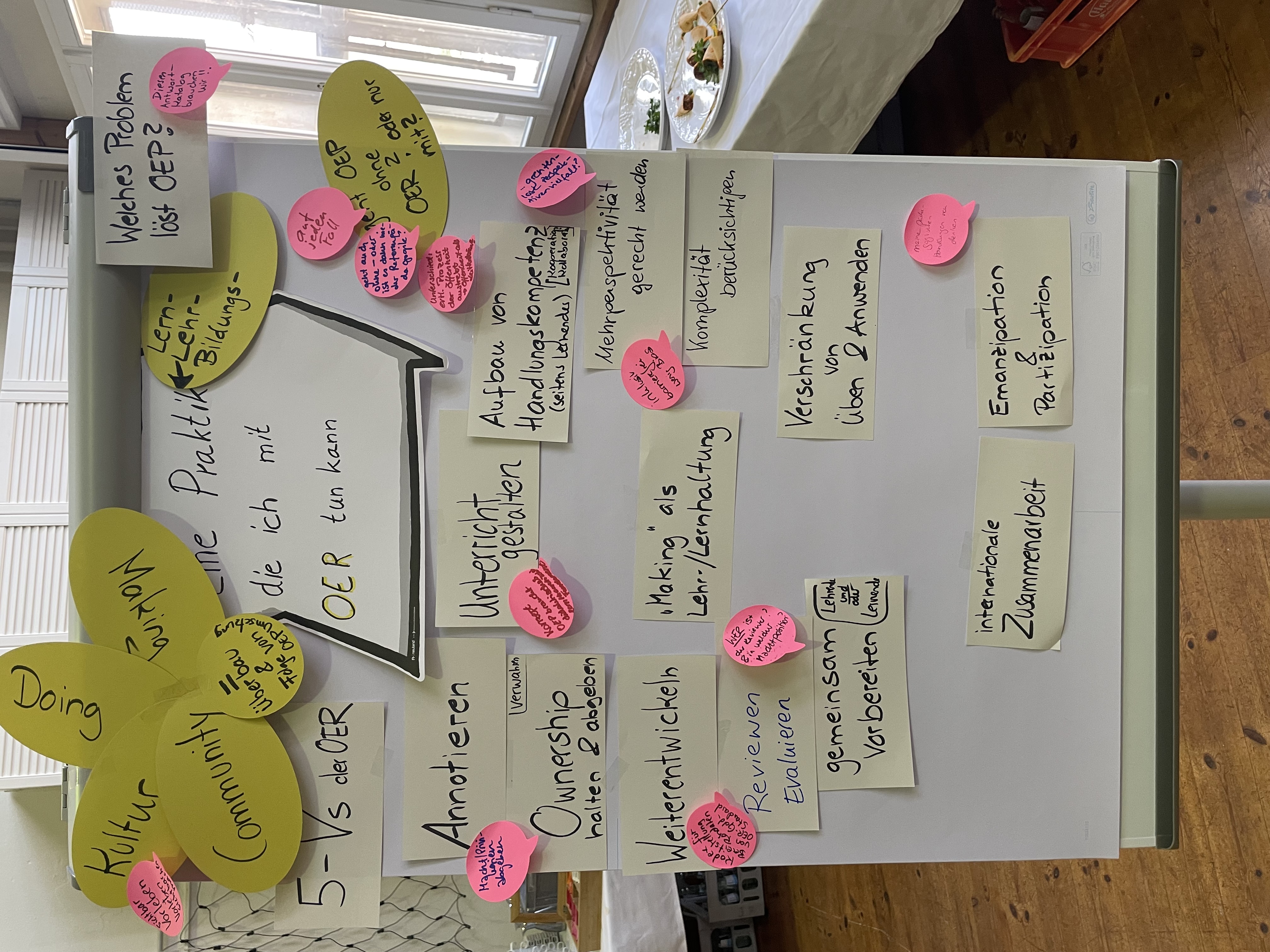 Ergebnisse Pre-Workshop