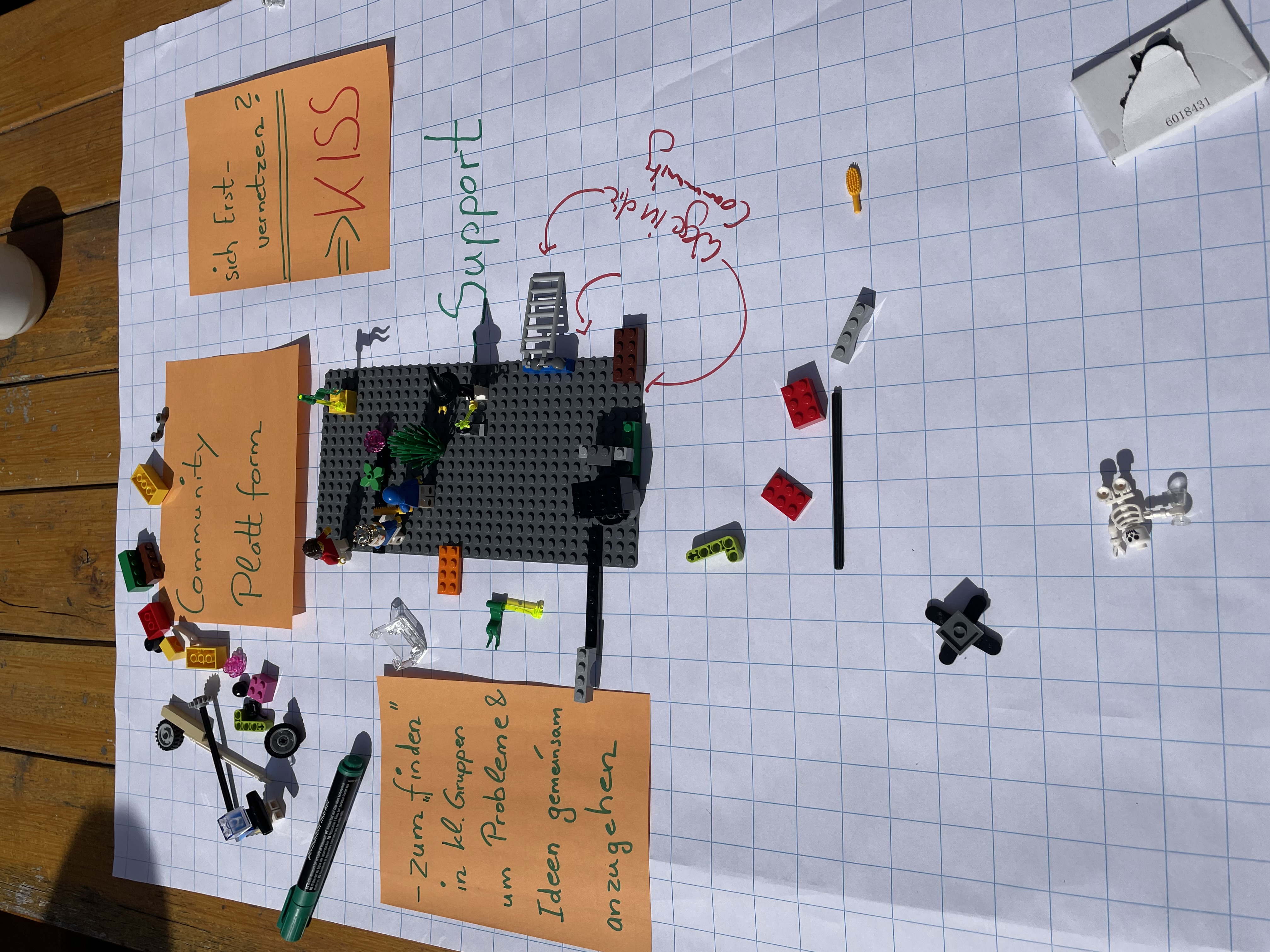 Gruppenarbeit Community-Hub Tisch 4